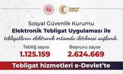 Sosyal Güvenlik Kurumunda  Elektronik Tebligat Sayısı 1 Milyonu Aştı