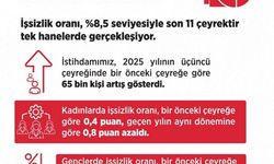 Bakan Işıkhan: "İşsiz sayısı, 2025 yılının üçüncü çeyreğinde 26 bin kişi azaldı"