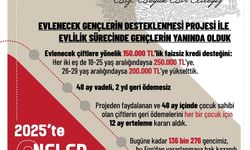 Aile ve Sosyal Hizmetler Bakanlığı açıkladı: Evlenecek Gençlerin Desteklenmesi Projesi'yle 8 milyar 59 milyon lira ödeme