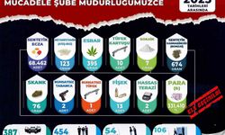 Manisa'da uyuşturucu operasyonları: 54 tutuklama
