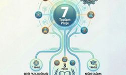 Niğde’den TÜBİTAK 2204-A’da 7 proje finale kaldı