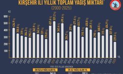 1930 yılından günümüze en kurak yıl 2025 oldu