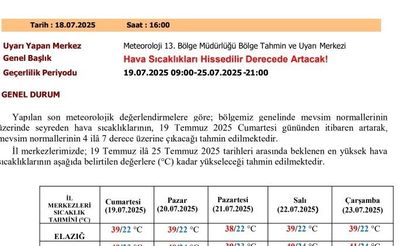 Meteorolojiden sıcaklık uyarısı