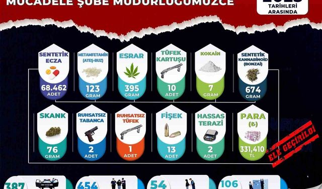 Manisa'da uyuştu*rucu operasyonları: 54 tutuklama