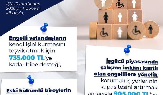 Bakan Işıkhan: 'Engelli ve eski hükümlüler için hibe desteğini artırdık'