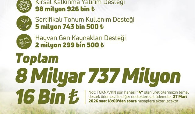 Çiftçilere milyarlık destek ödemesi başlıyor