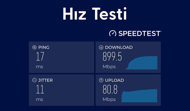Türkiye 5G’ye geçti, Niğde’de hız test edildi ! İşte sonuç