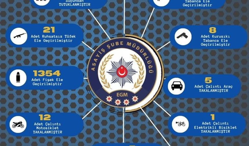 Adana’da çeşitli suçlardan yakalanan 78 şüpheli tutuklandı