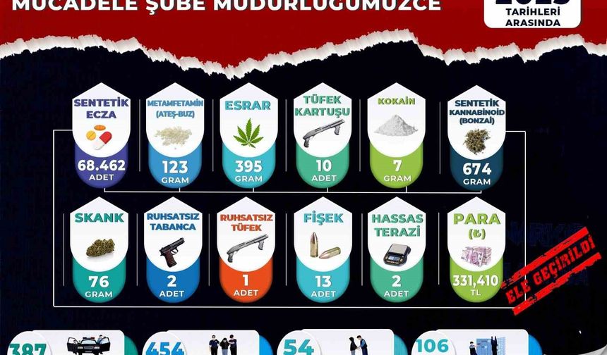 Manisa'da uyuştu*rucu operasyonları: 54 tutuklama