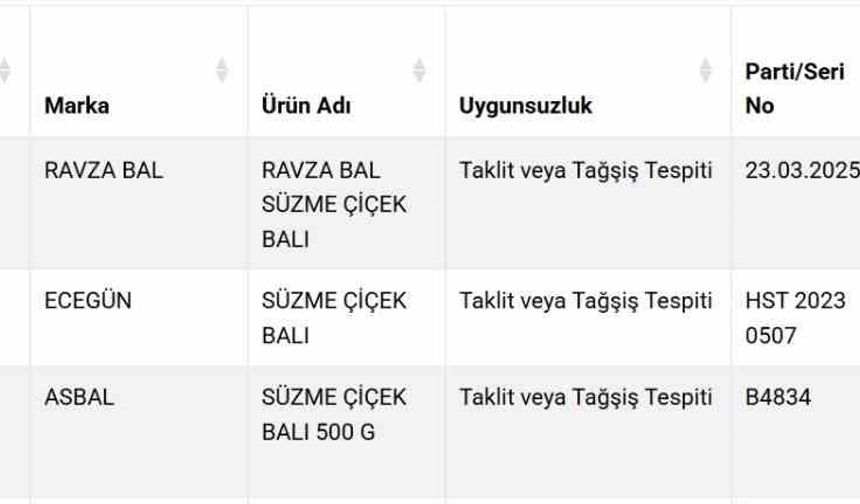 Süzme balda sahtecilik: 3 firma listeye eklendi