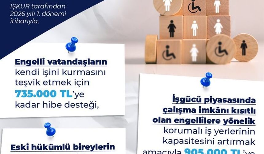 Bakan Işıkhan: 'Engelli ve eski hükümlüler için hibe desteğini artırdık'