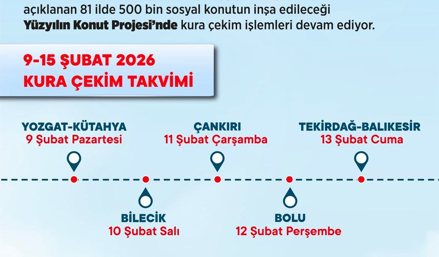 Bakan Kurum, 500 bin konut projesi için 9-15 Şubat kura takvimini açıkladı
