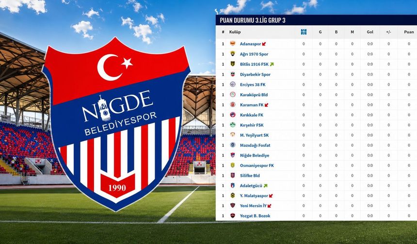 Niğde Belediyespor'un rakipleri belli oldu